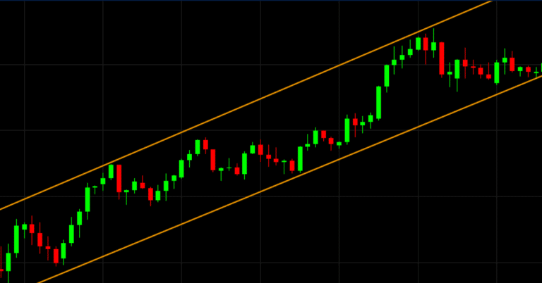 Support, resistance and trendlines